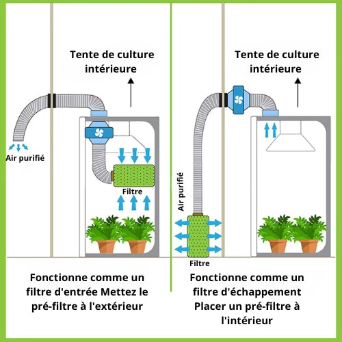 Filtre à Charbon Actif – Purification Optimale pour Culture Hydroponique en Intérieur