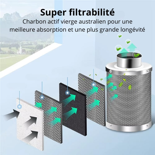 Filtre à Charbon Actif 4 Pouces – Anti-Odeurs pour Culture Hydroponique et Tentes de Culture