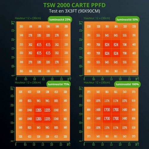 Kit de Culture Intérieur Mars Hydro TS 1000 LED 120x120x200CM pour Hydroponie Grow Light