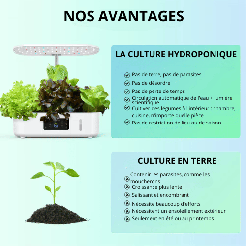 Kit de culture hydroponique - Jardin d'intérieur LED - Pompe à eau intelligente - Cultivez herbes, légumes et fleurs - Système facile et écologique