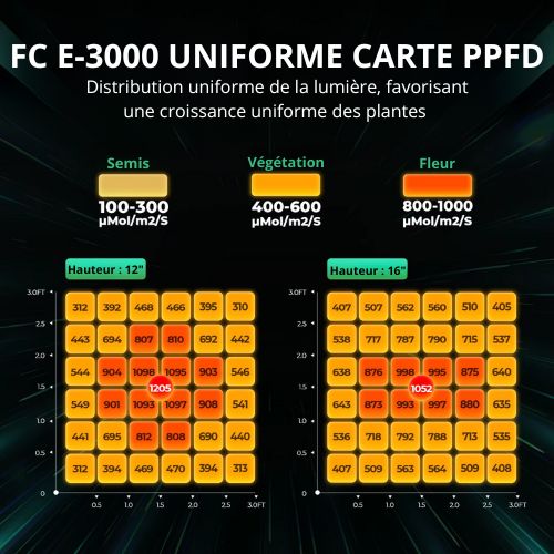 Barre lumineuse de croissance à spectre complet Mars Hydro Smart FC-E 3000 LED pour culture hydroponique intérieure Phytolamp Jardinage intérieur hydroponique