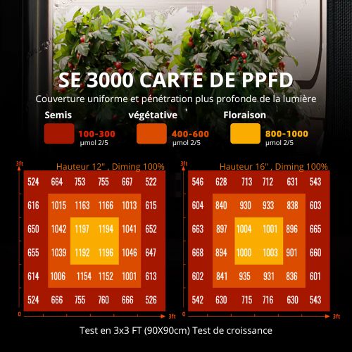 Spider Farmer SE3000 Lampe de croissance LED Samsung LM301H Pilote détachable Spectre complet pour plantes à fleurs végétales Hydroponie intérieure
