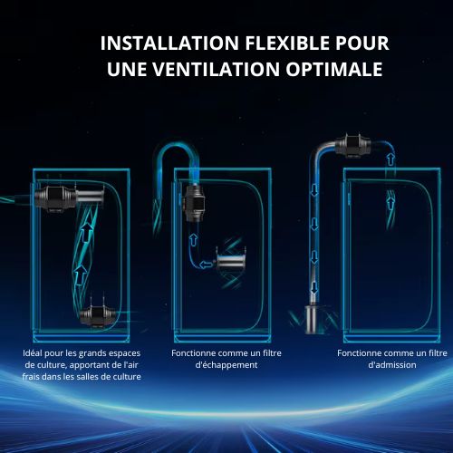 Ventilateur de Conduit en Ligne LTD-XL150 EC – Contrôle Intelligent pour Culture Hydroponique