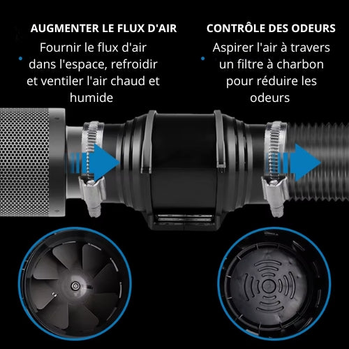 Ventilateur de Conduit en Ligne LTD-XL150 EC – Contrôle Intelligent pour Culture Hydroponique