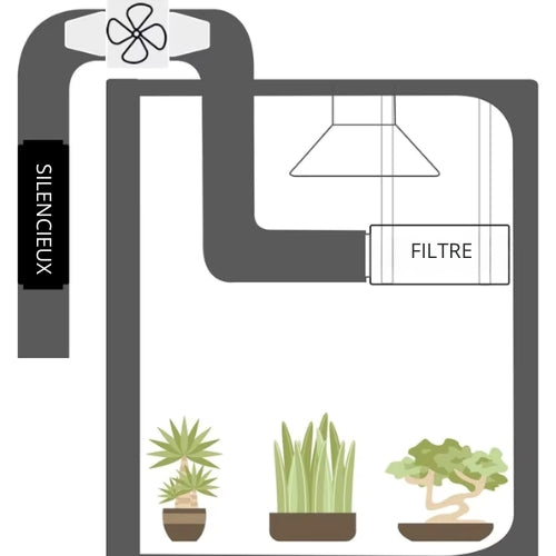 Tuyau Flexible en Aluminium à Double Couche – Conduit de Ventilation pour Systèmes d’Extraction