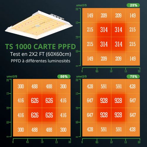 Kit de Culture Intérieur Mars Hydro TS 1000 LED 70x70x160 cm pour Hydroponie