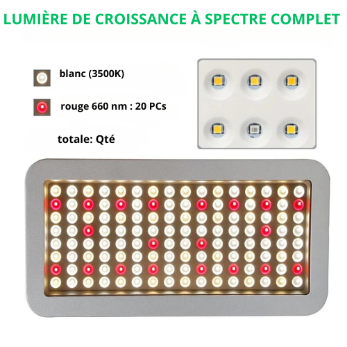 LED élèvent la lumière spectre